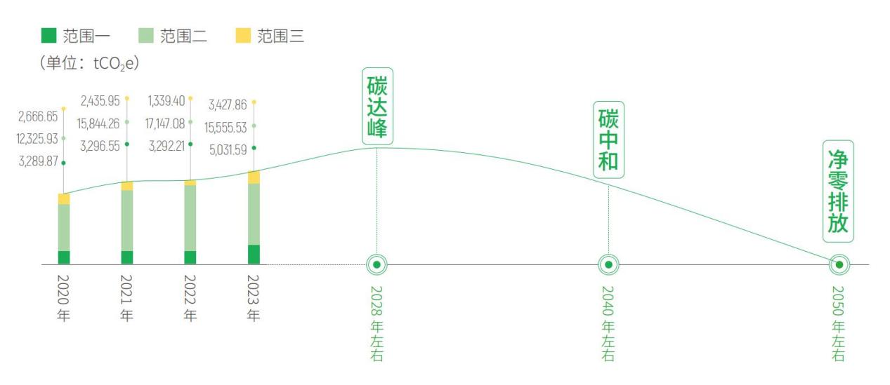 云顶集团·(中国区)最新官方网站