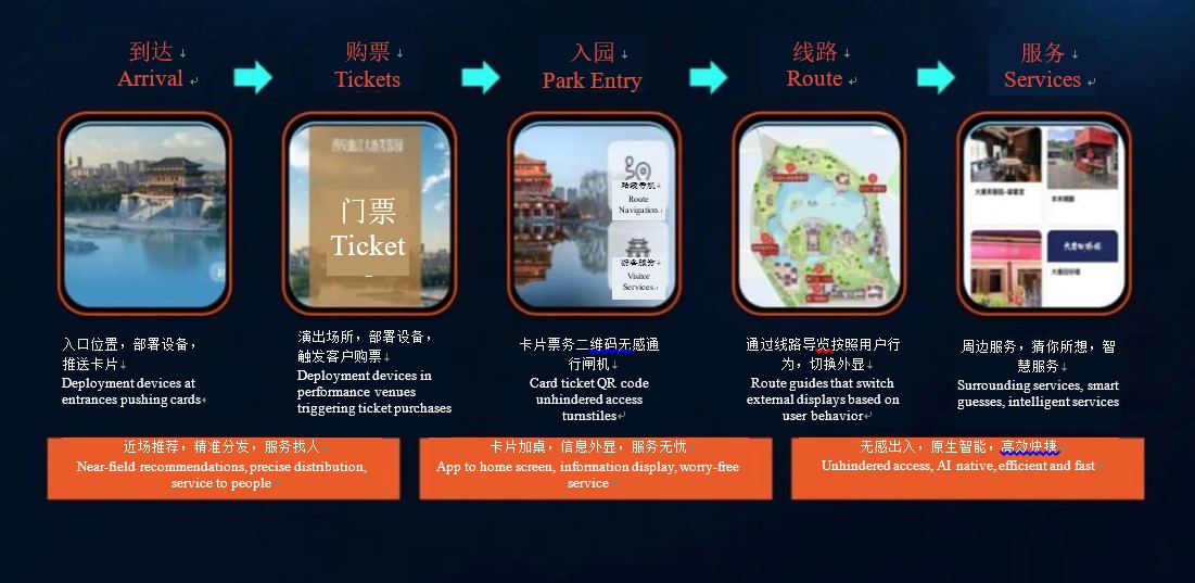 云顶集团·(中国区)最新官方网站