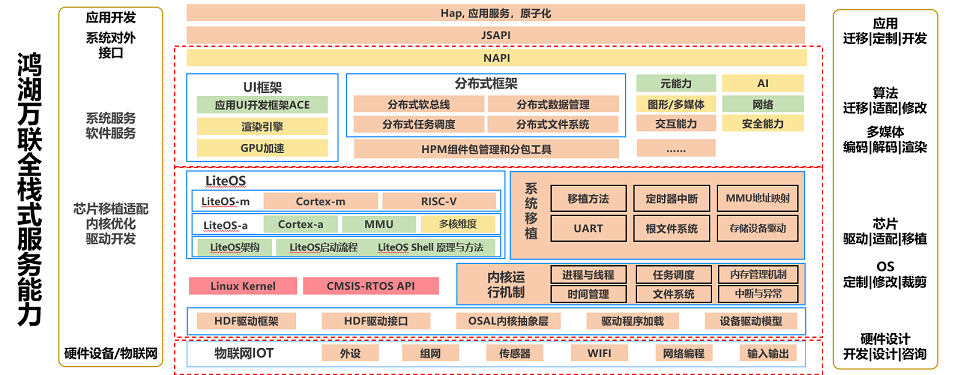 云顶集团·(中国区)最新官方网站